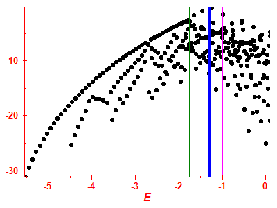 Strength function log